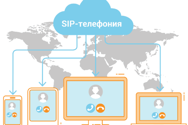Настройка SIP телефонии через VPN